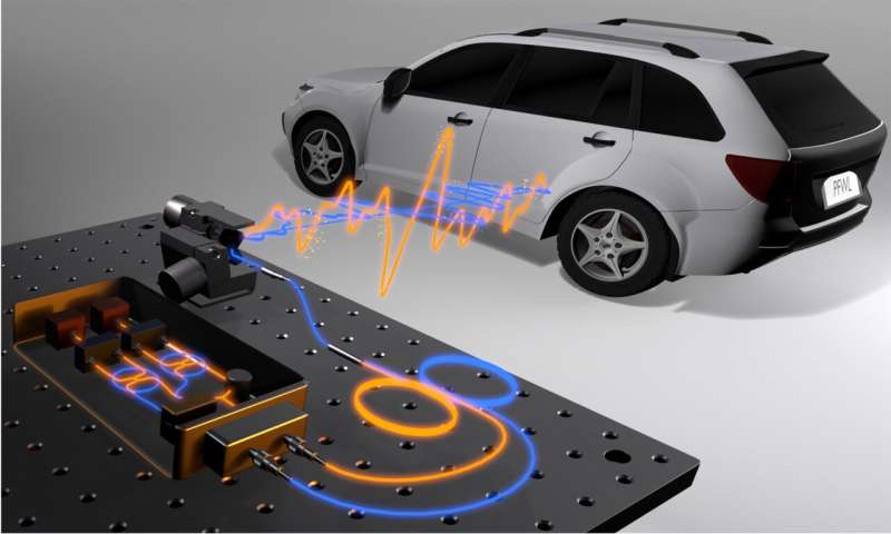 Universitas Toronto ciptakan sistem LiDAR baru yang dapat mengukur posisi, kecepatan, dan karakteristik material dalam satu pengukuran