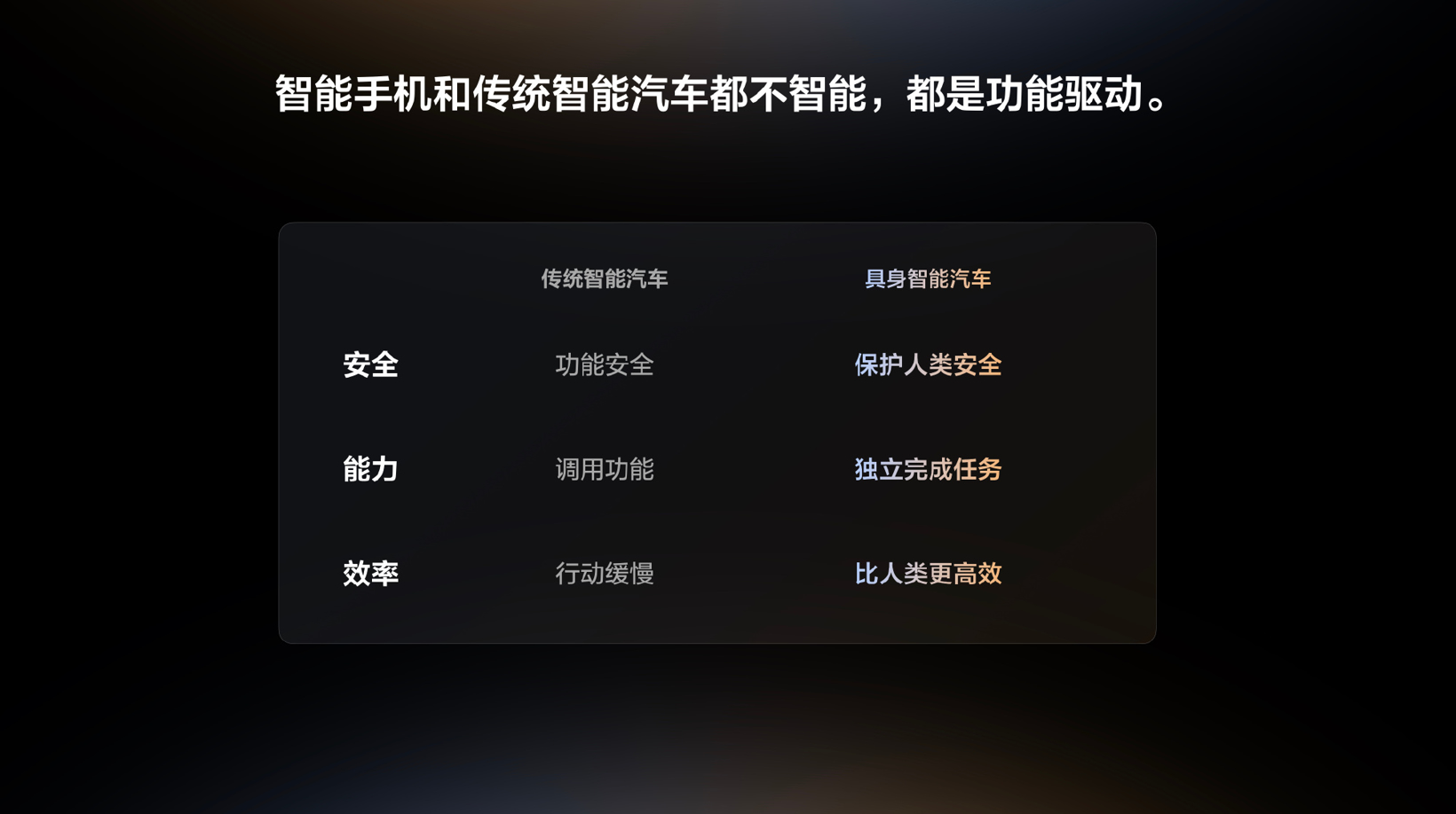 Li Xiang yang berbicara tentang AI, di belakangnya ada jurang?